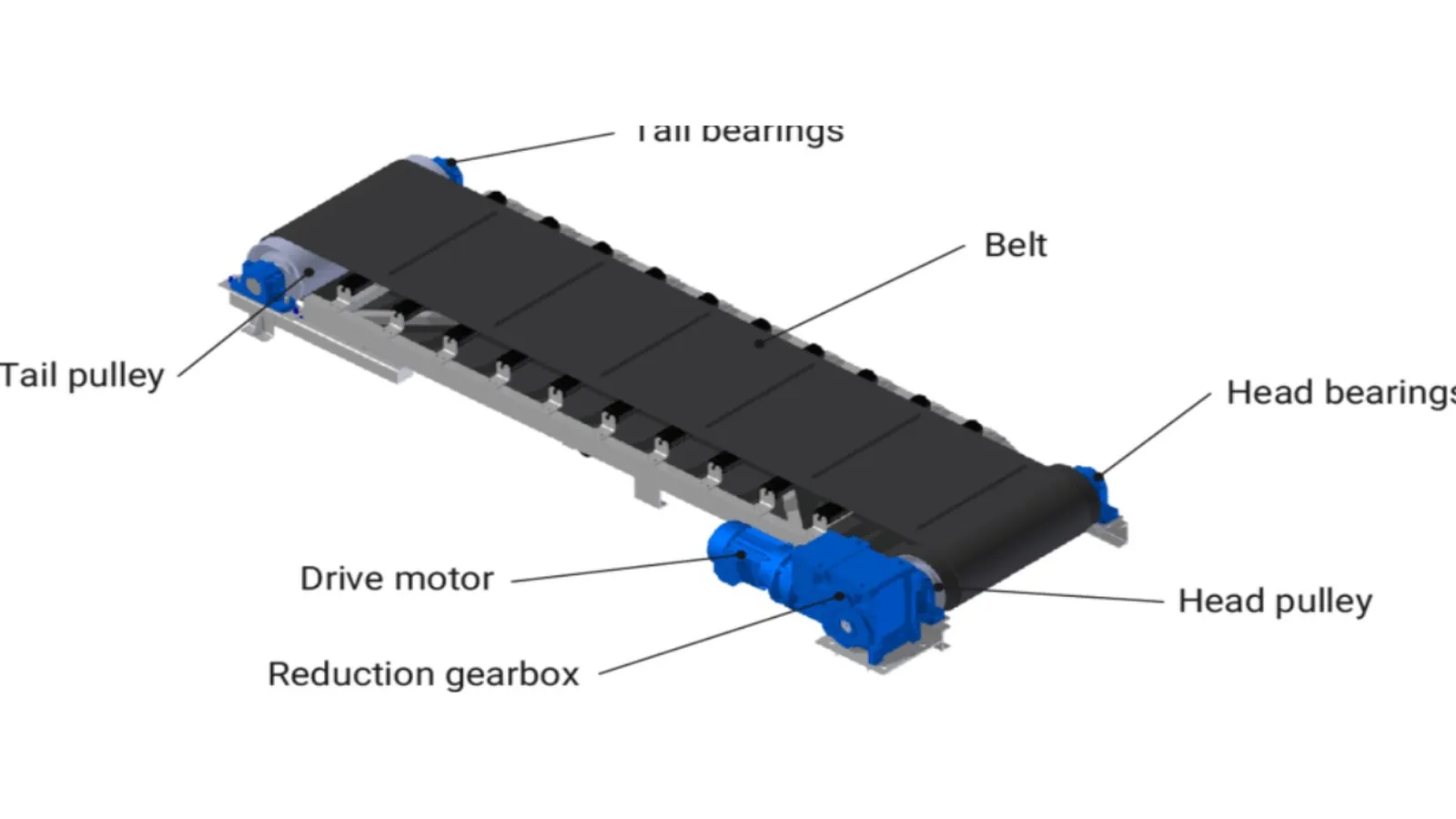 Industrial Belt Conveyor